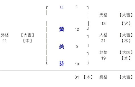 改名 筆劃|劍靈命理網